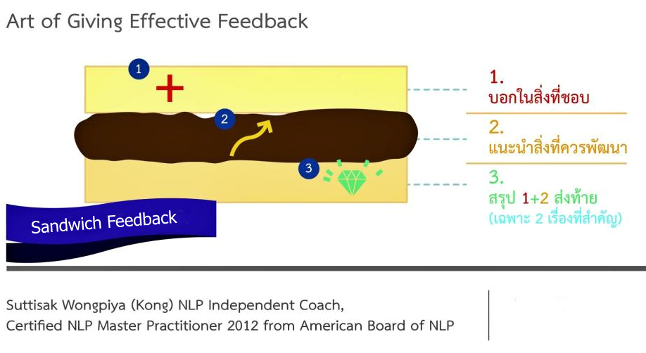 Sandwich Feedback - The Art of Giving Feedback
